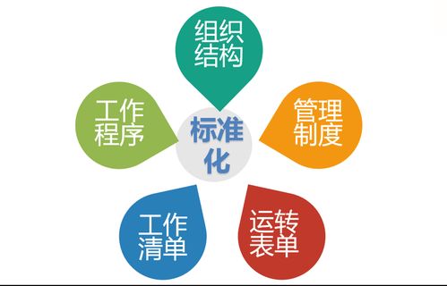 餐飲酒店現場精細化管理體系全案 食品銷售篇